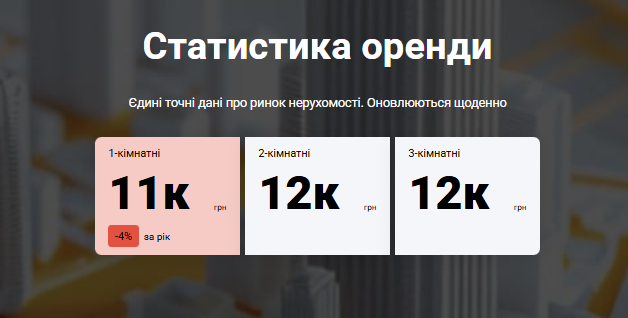Нерухомість в Україні - скільки коштує на житло у Рівному, ціни 2025 4
