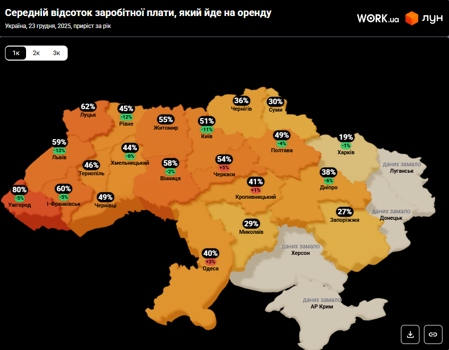 Нерухомість в Україні - скільки коштує оренда житла на заході України, дані ЛУН 3