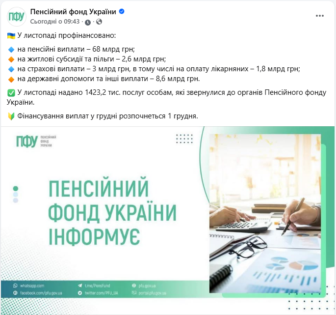 Пенсії українцям від ПФУ за листопад 2025 склали 68 млрд грн - як зменшились виплати з жовтня 2
