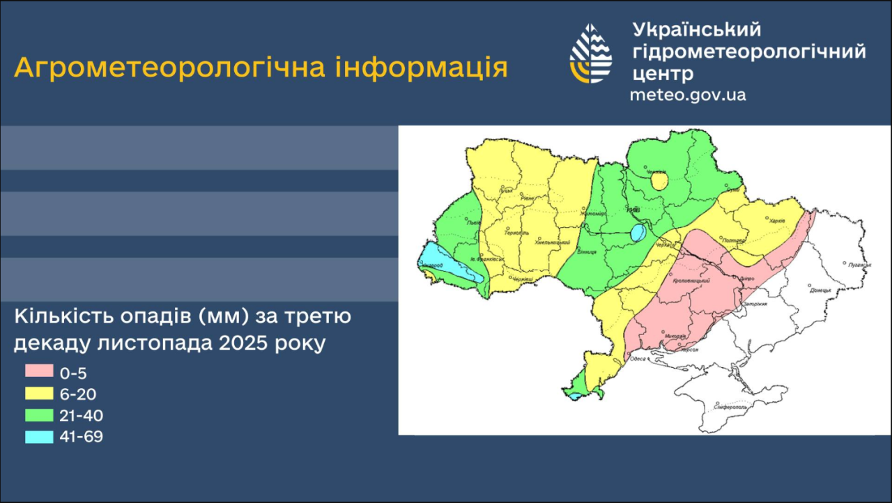 Погода в листопаді 2025 в Україні закінчила осінь пізніше - початок передзим'я, ріст озимих культур 2