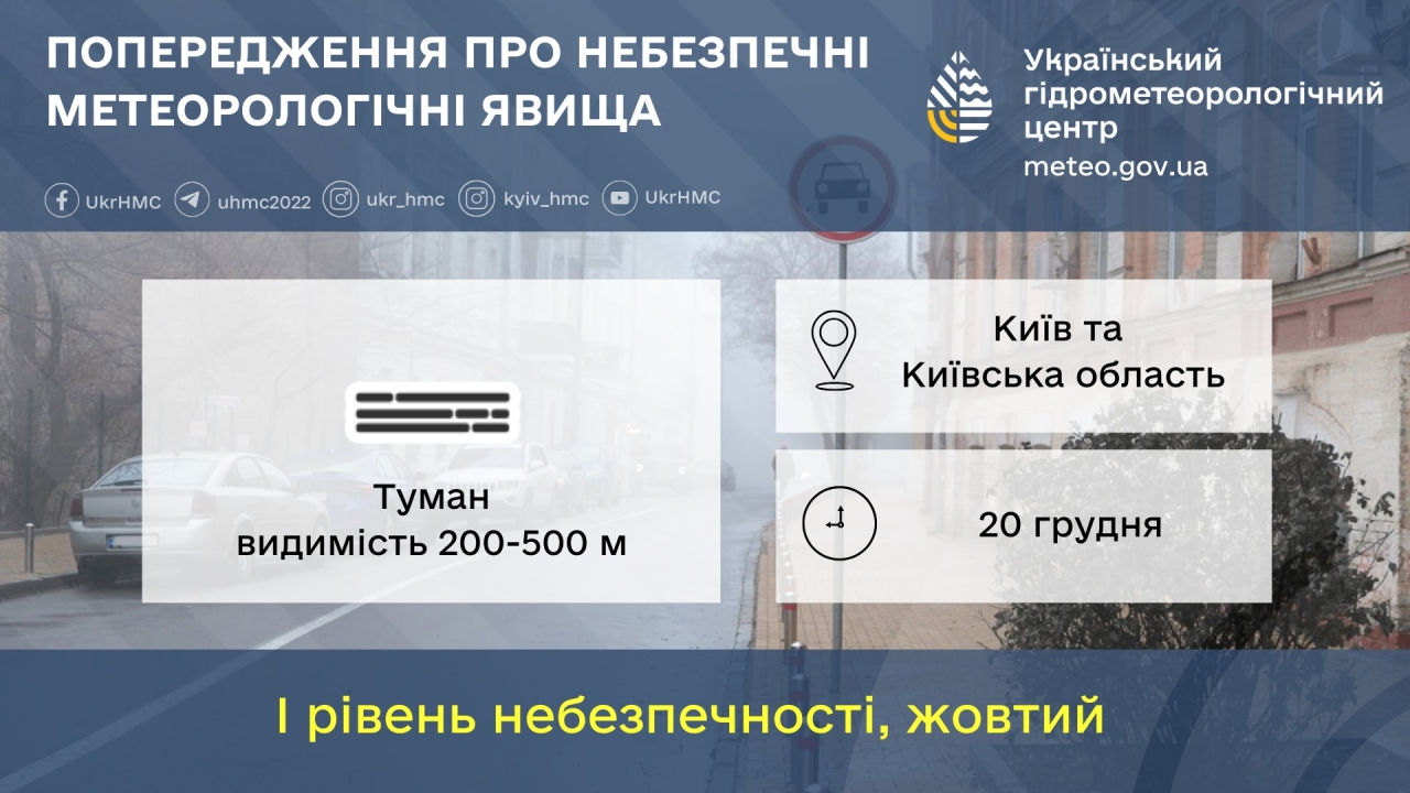 Погода в Україні на вихідних 20 грудня - антициклон не відступає 2