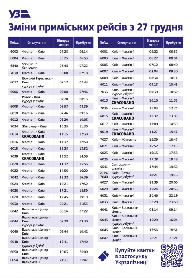 Поїзди у Київській області курсуватимуть зі змінами 27 грудня через атаку Росії 2
