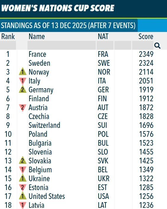 Результати України у Кубку націй у Гохфільцені 3
