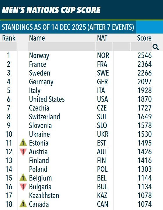 Результати України у Кубку націй у Гохфільцені 2