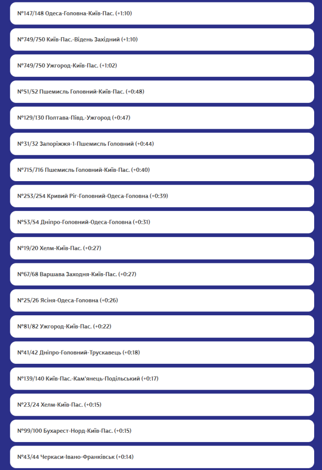 Росіяни атакували залізницю вночі 15 грудня – поїзди серйозно затримуються – список 3