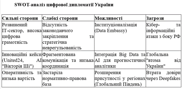 ШІ стає інструментом сучасної дипломатії - блог Вадима Попка ШІ стає інструментом сучасної дипломатії - блог Вадима Попка 2