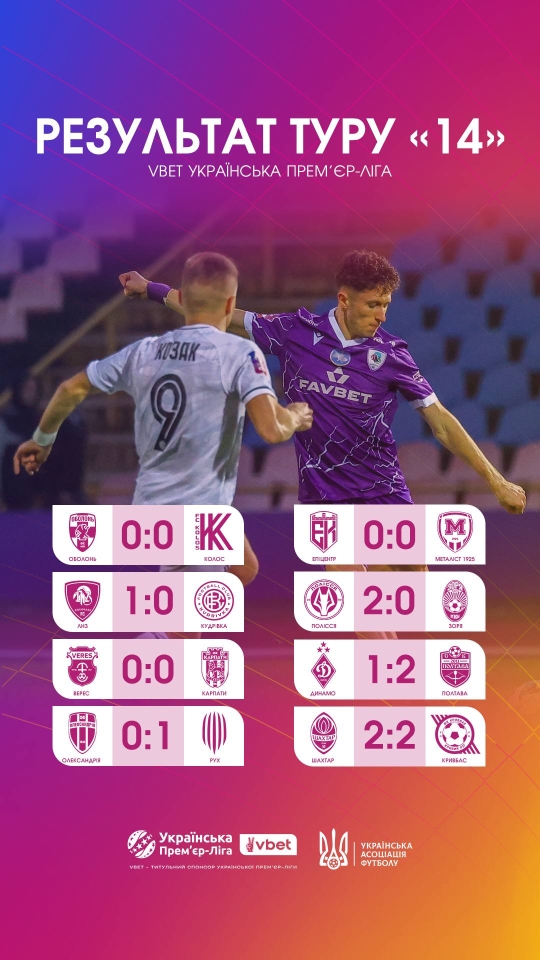УПЛ 14 тур - результати, таблиця та відео ключових моментів 2
