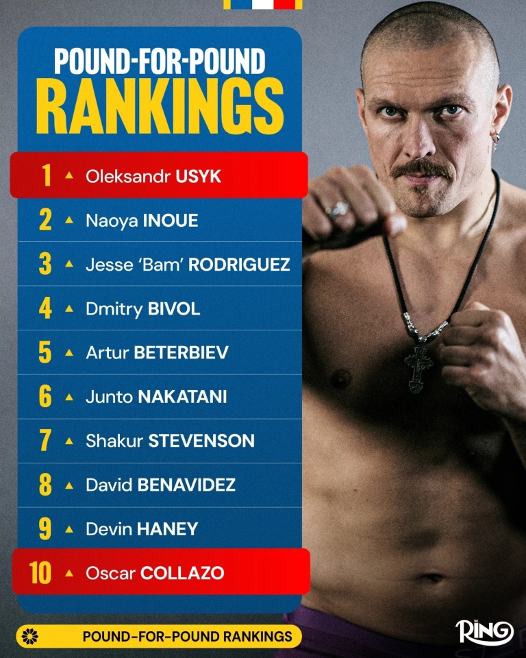 Усик в рейтингу P4P від The Ring - на якому місці завершує рік українець 3