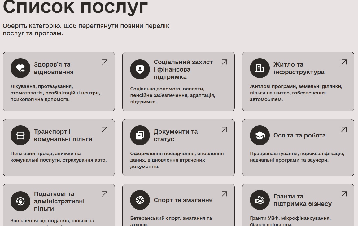 Ветерани в Україні можуть отримати всі державні послуги через платформу Ветеран Про – як це зробити 2