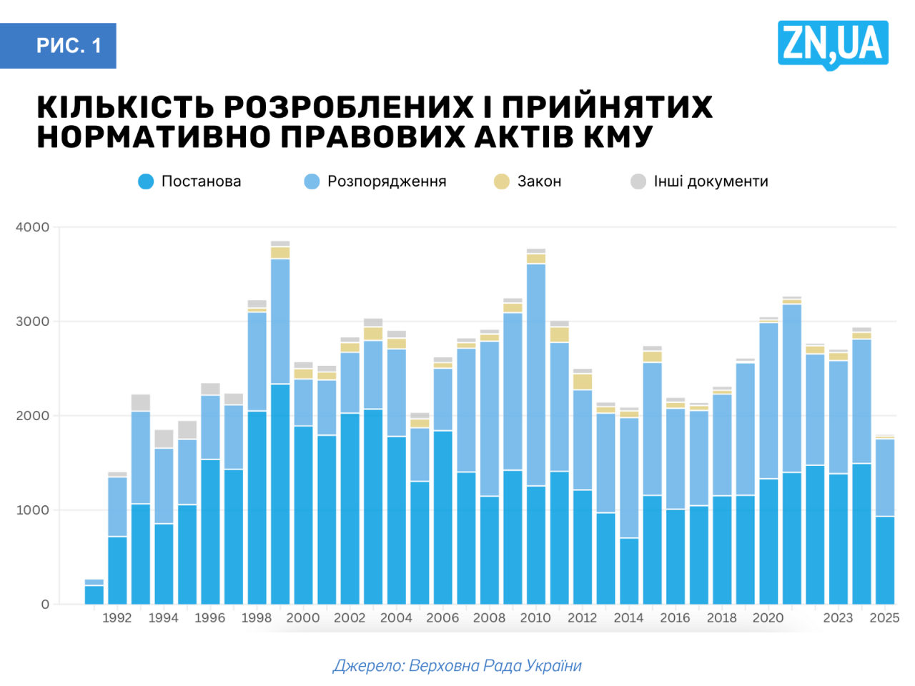 Законодавчий процес в Україні - як реформи застрягають між міністерствами і Радою 2