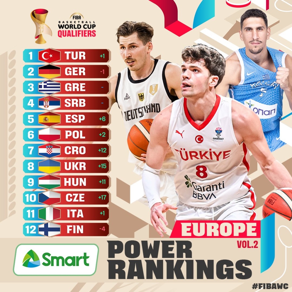 Збірна України з баскетболу злетіла в рейтингу ФІБА - на якому місці синьо жовті 2