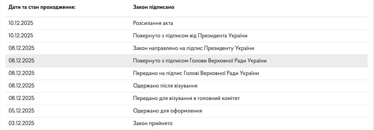 Зеленський підписав держбюджет 2026 - все про витрати на армію, соціалку, зарплати 2