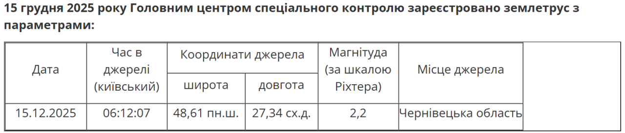 Землетрус в Україні 15 грудня 2025 стався зранку в Чернівецькій області - карта, магнітуда 2