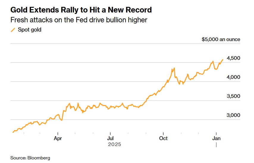 Ціна на срібло 14 січня зросла до історичних максимумів 2