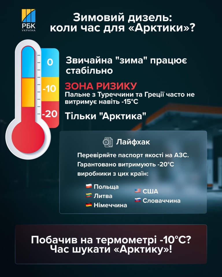 Ціни на бензин і ДП стабільні, а дизель варто обирати уважно - поради Сергія Куюна 2