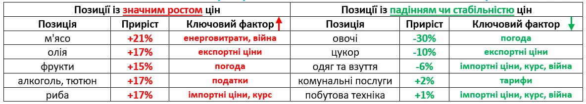 Данилишин про ключову рису української інфляції 3