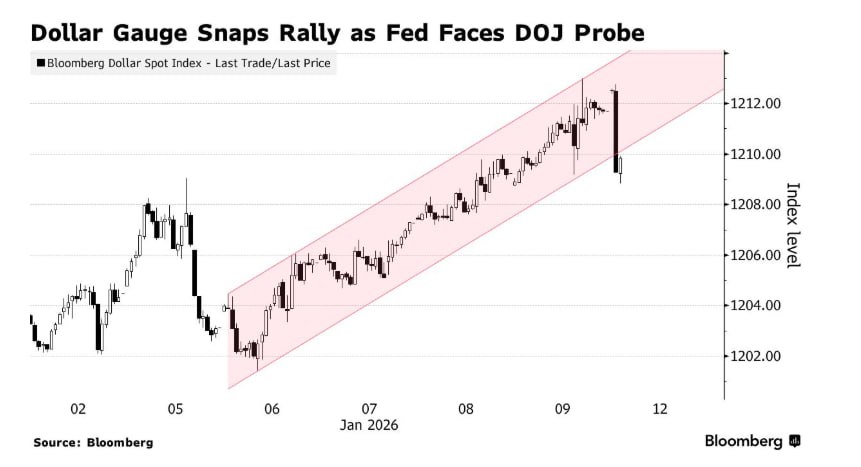 Долар різко впав 12 січня - яка причина 2
