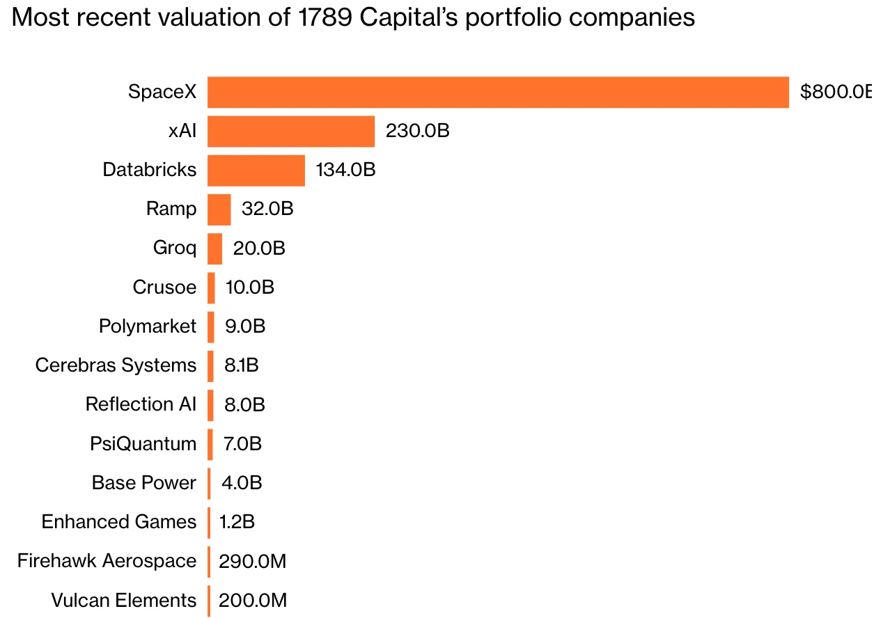 Криптоактиви стали п’ятою частиною статків родини Трампа: $1,4 млрд за рік на цифровій індустрії 2