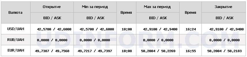 Курс долара 8 січня в обмінниках збільшився на 23 копійки Курс долара 8 січня в обмінниках збільшився на 23 копійки 2