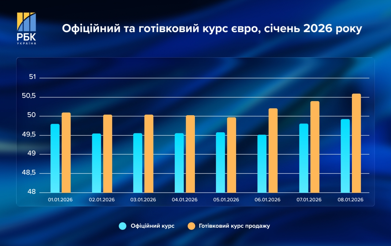 Курс долара рекордно зріс – які причини коливань на валютному ринку 3