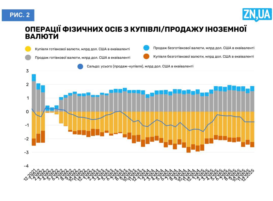 Курс валют - чому Нацбанк не спішить змінювати свій підхід 2