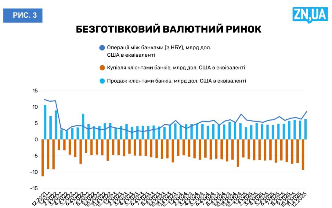 Курс валют - чому Нацбанк не спішить змінювати свій підхід 3