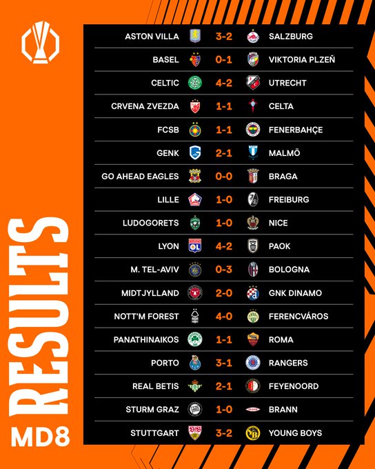 Ліга Європи - підсумки основного етапу та коли жеребкування плей офф Ліга Європи - підсумки основного етапу та коли жеребкування плей офф 2