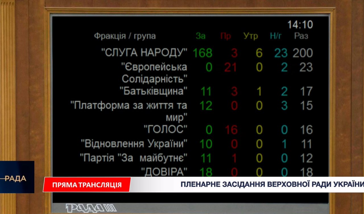 Малюка звільнили з посади голови СБУ - ВРУ проголосувала за відставку 2