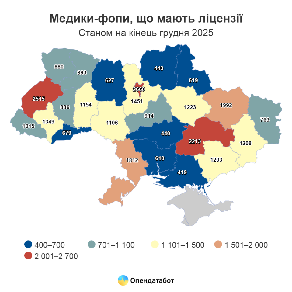 Медичні ліцензії в Україні - медики обирають працювати підприємцями Медичні ліцензії в Україні - медики обирають працювати підприємцями 2