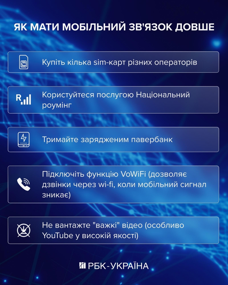 Мобільний зв’язок та інтернет в Україні – скільки вони працюють під час відключень світла 4