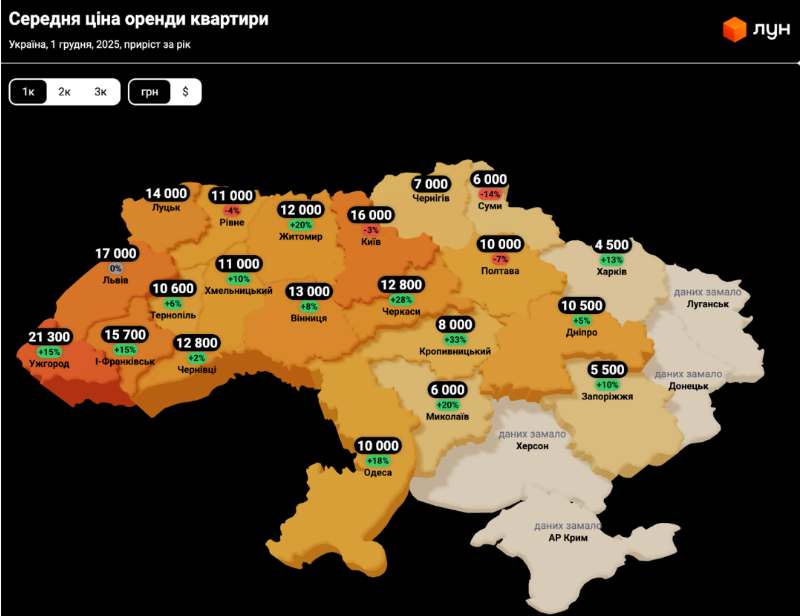 Нерухомість в Україні - скільки коштує житло і які тренди на ринку 2026, дані ЛУН 5