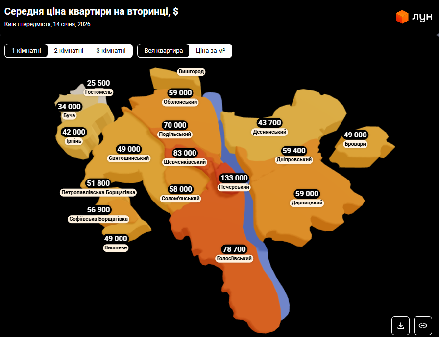 Нерухомість в Україні - скільки коштує житло і які тренди на ринку 2026, дані ЛУН 6