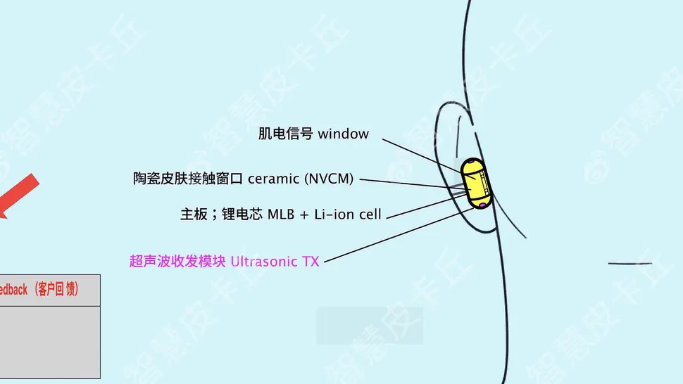 OpenAI розробляє АІ-гаджет у вигляді навушників 2