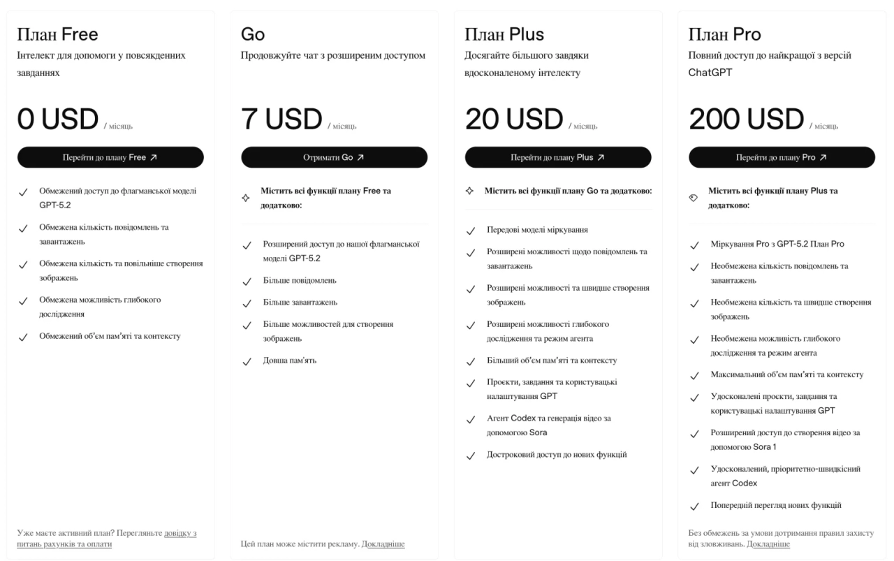 OpenAI запустила найдешевшу підписку ChatGPT та починає тестувати рекламу 2
