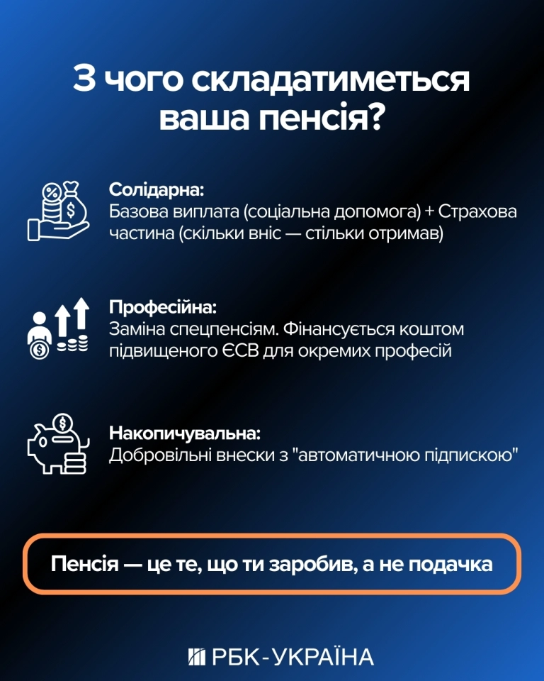 Пенсії в Україні підвищать до 6 тисяч гривень - Улютін назвав умови 3