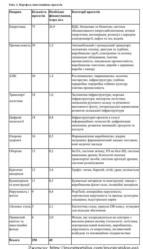 План процвітання України для США та ЄС на практиці не може бути реалізований 3