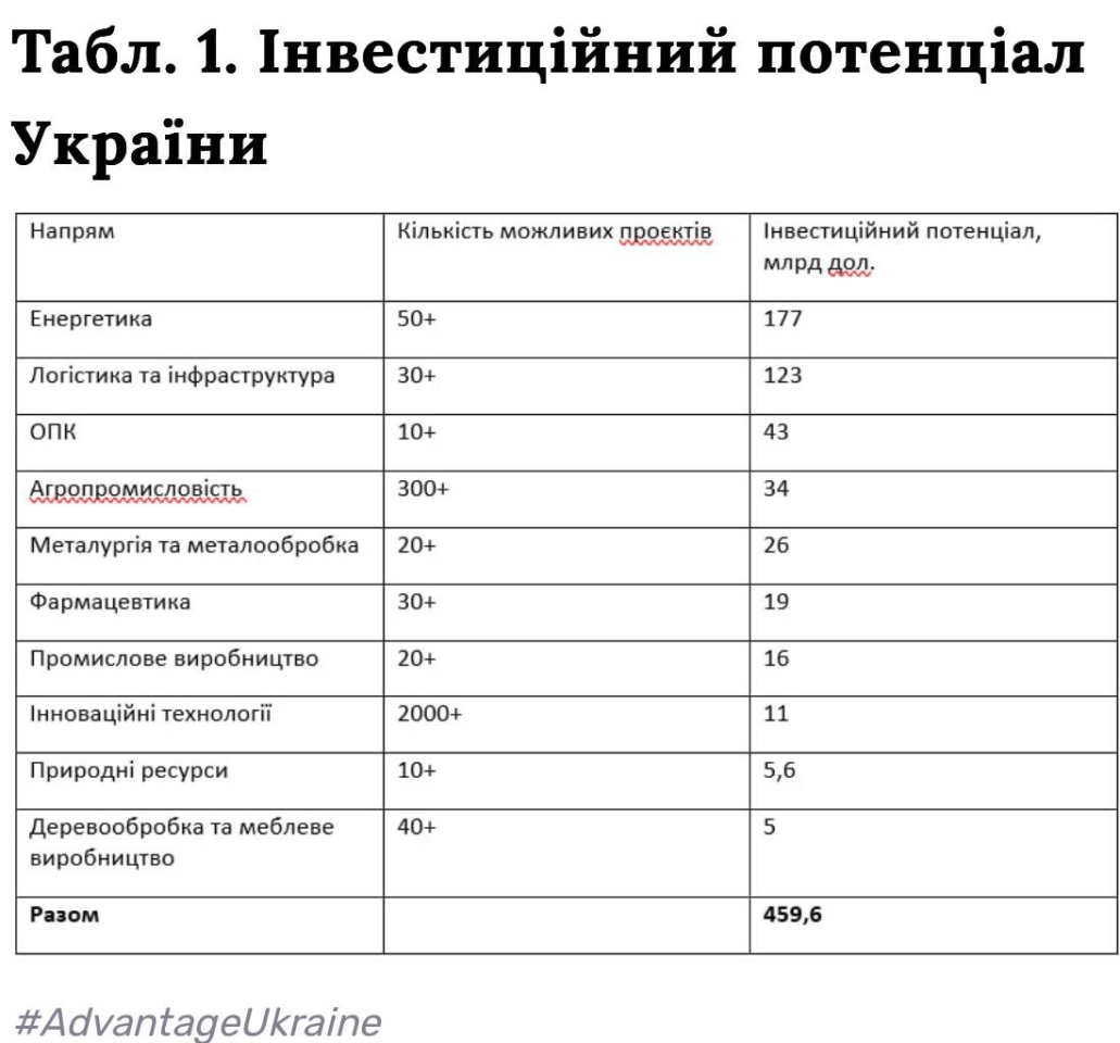 План процвітання України для США та ЄС на практиці не може бути реалізований 2