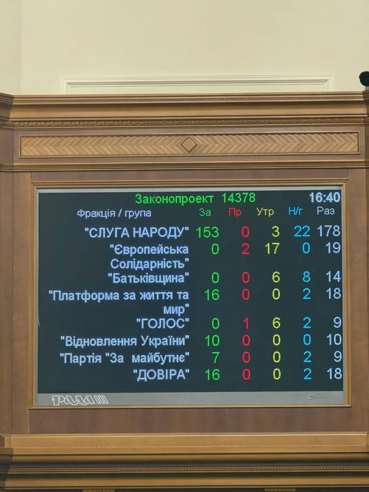 Шмигаля не призначили міністром енергетики - ВРУ провалила голосування 2