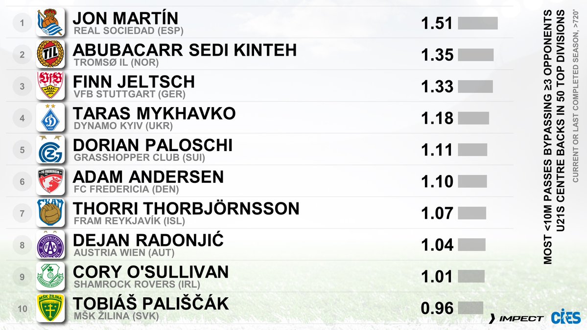 Тарас Михавко потрапив у відомі рейтинги і може перейти в Ліверпуль 2