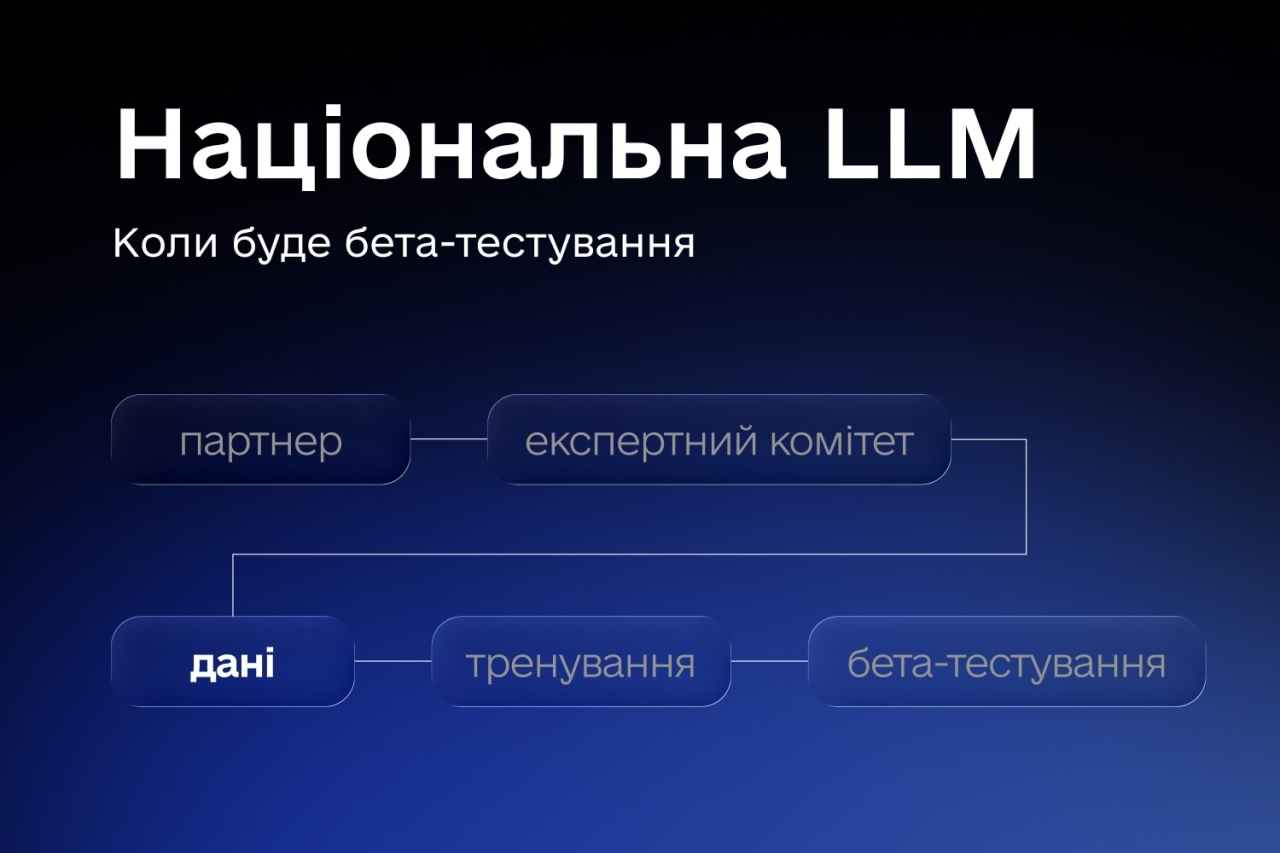 Український ШІ з розумінням мови та культури - дата виходу і що відомо про LLM 2