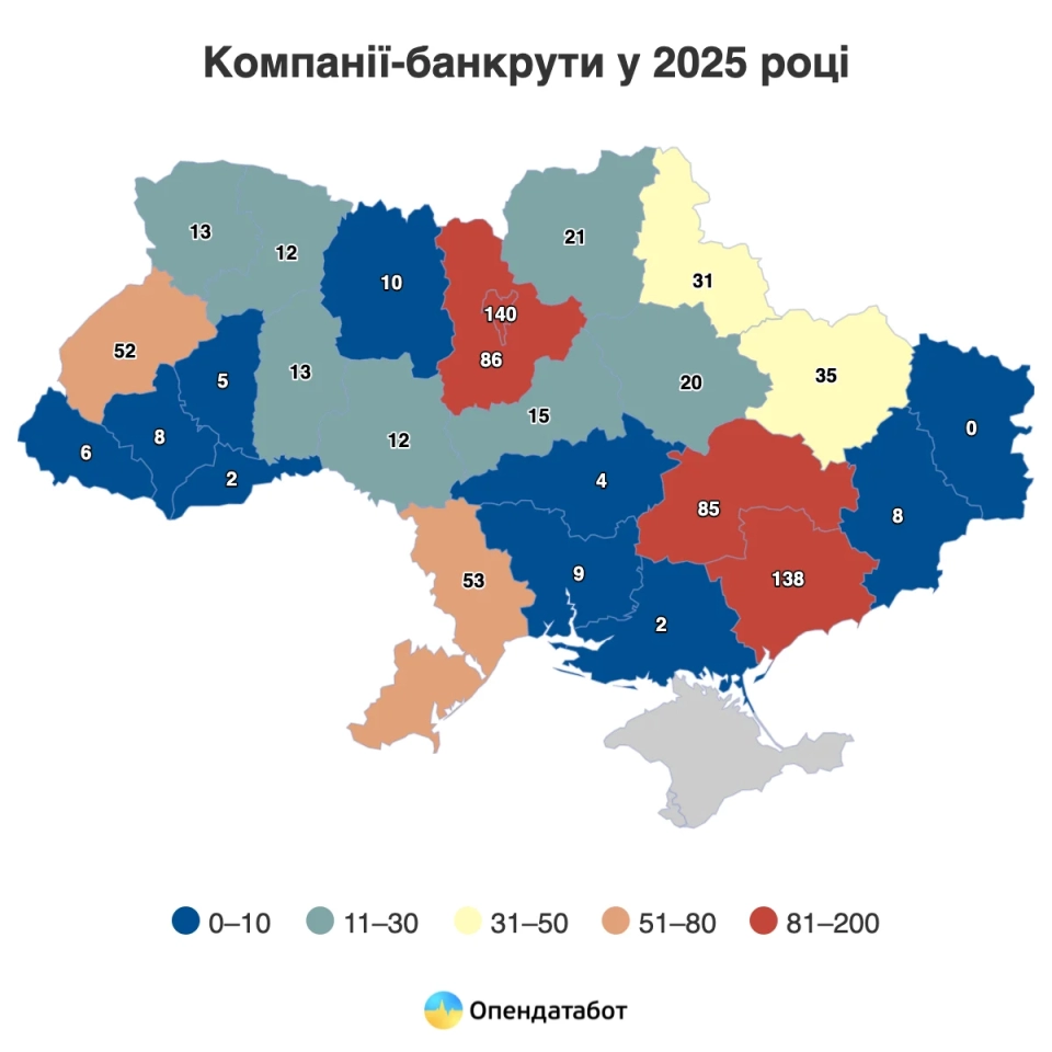 В Україні 780 компаній стали банкрутами у 2025 році. Які компанії найчастіше банкрутіють В Україні 780 компаній стали банкрутами у 2025 році. Які компанії найчастіше банкрутіють 3