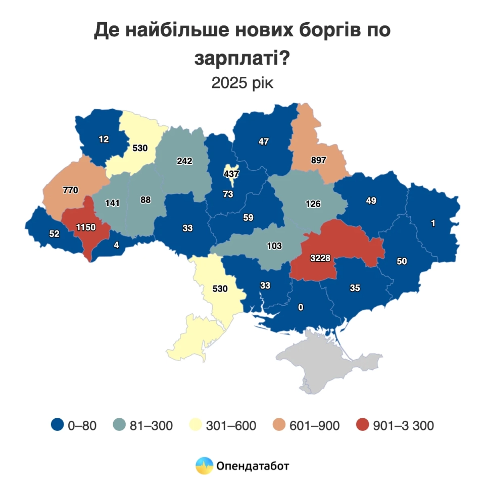 В Україні зафіксували рекордну кількість невиплачених зарплат 4