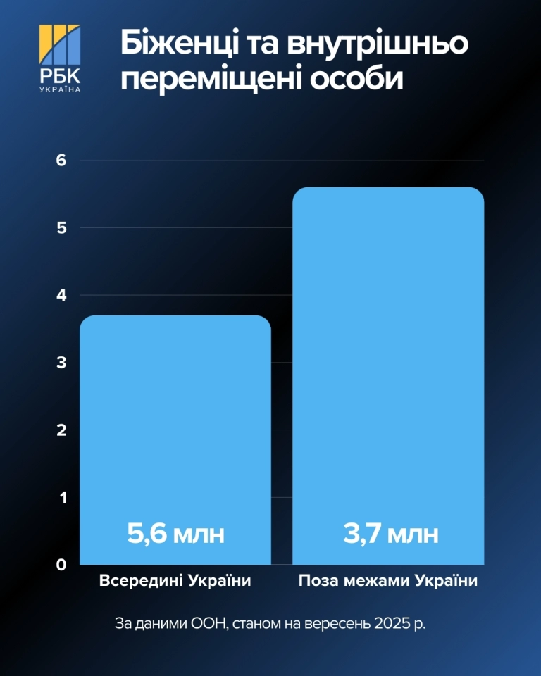 Вибори в Україні після війни – як будуть голосувати українці, що планують у Зеленського 2