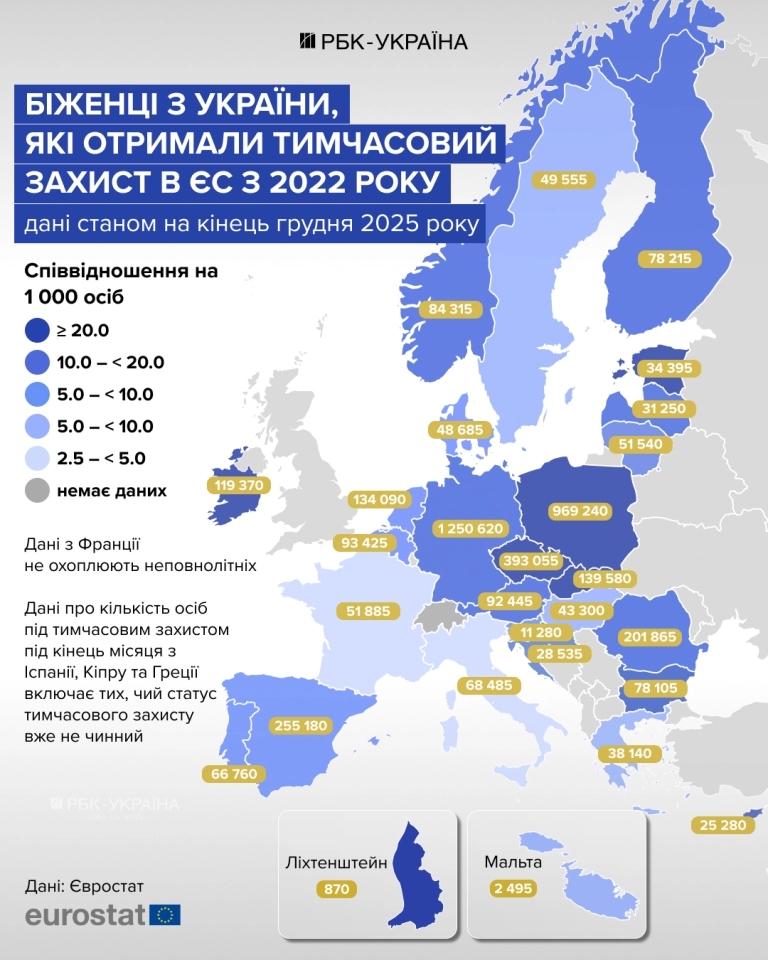 Біженці з України за кордоном – як для них змінюються умови в ЄС і чого чекати після війни 2