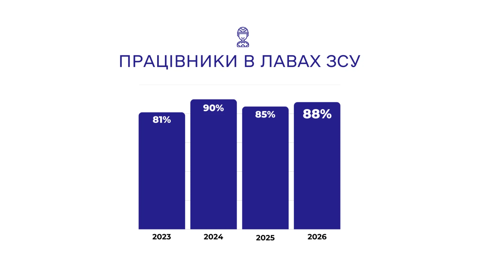 Чотири роки масштабного конфлікту: підприємства в Україні пристосувалися, проте прогнози стають все більш насторожуючими. 5