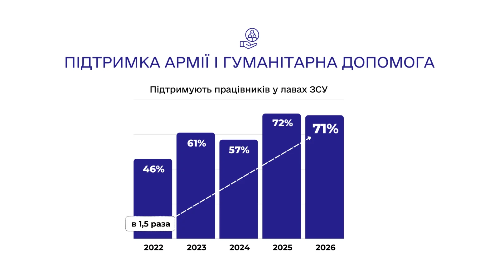 Чотири роки масштабного конфлікту: підприємства в Україні пристосувалися, проте прогнози стають все більш насторожуючими. 4