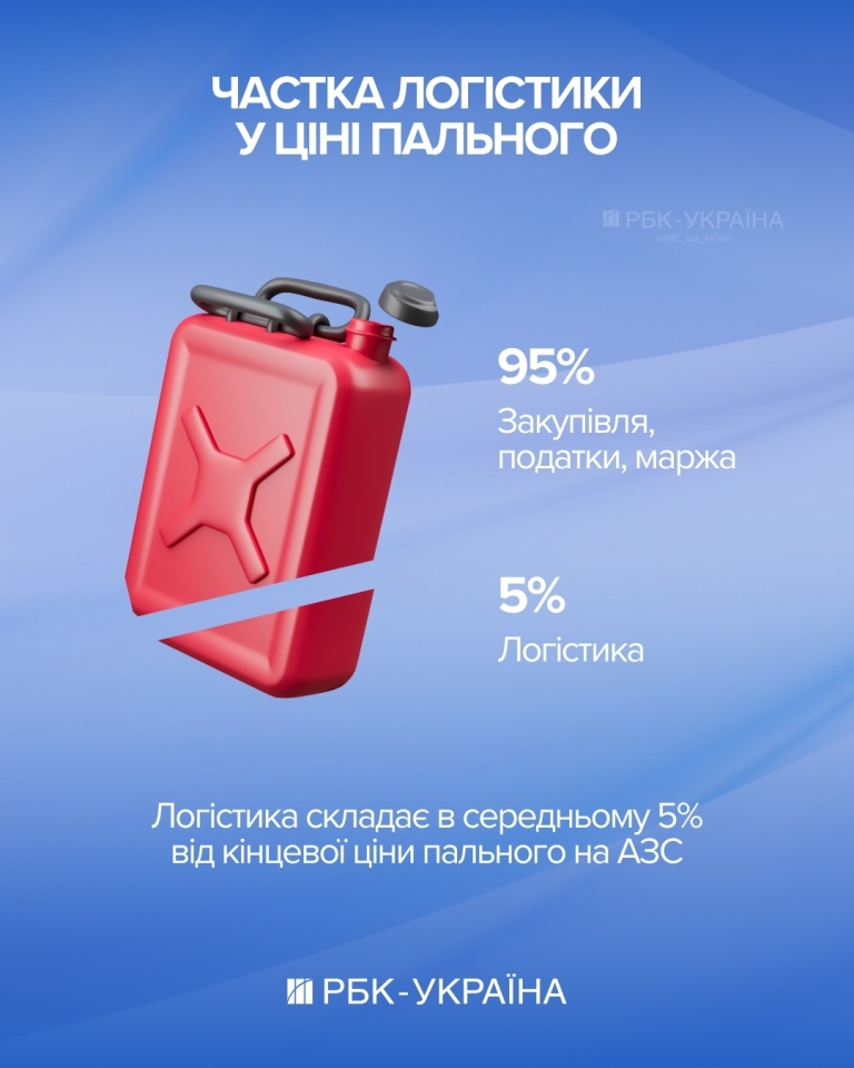 Ціни на бензин зростуть через погані дороги чи ні - прогноз експерта 2