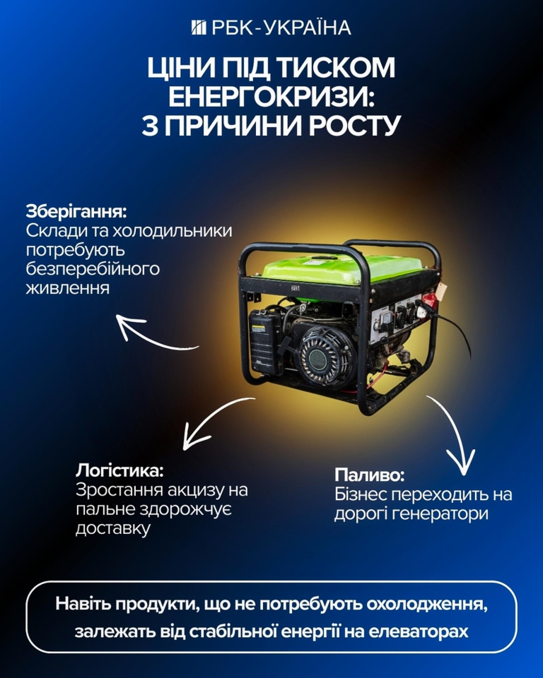 Ціни на продукти в Україні ростуть - аналітик УКАБ про ситуацію на ринку 3