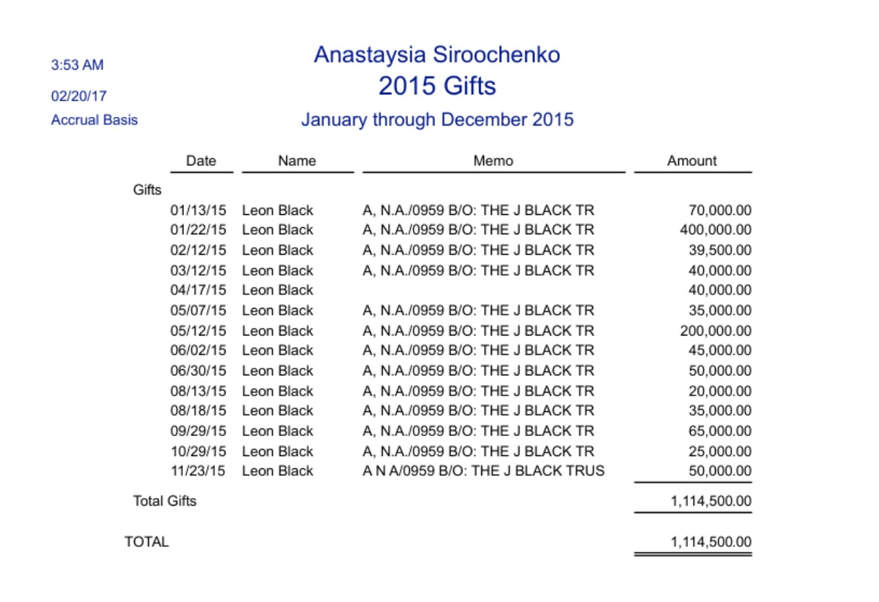 Файли Епштейна містять звіт про перекази українській мистецтвознавиці - мільйони доларів від мільярдера Леона Блека - новини світу 2