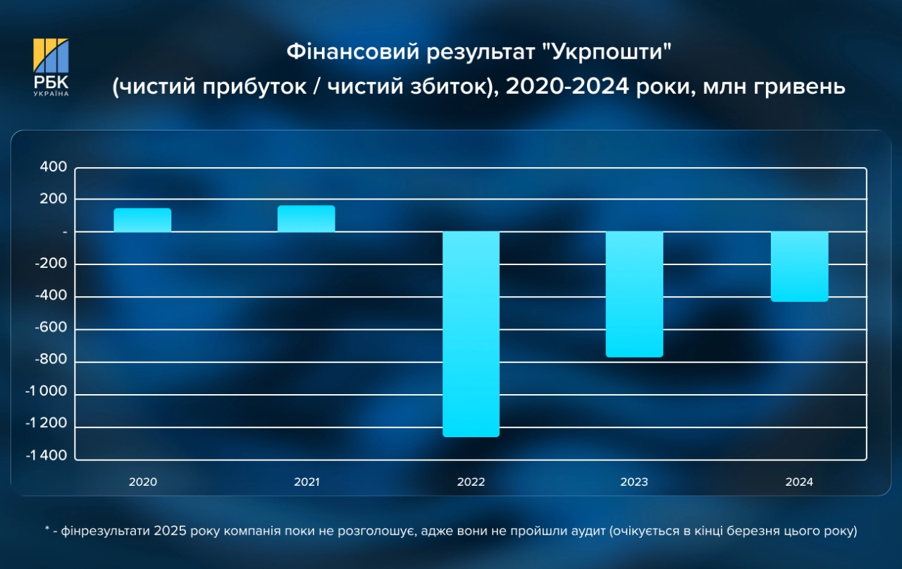 Ігор Смілянський в інтерв'ю РБК-Україна про кредити для пенсіонерів, продаж ковбаси на пошті та скандальні заяви 9